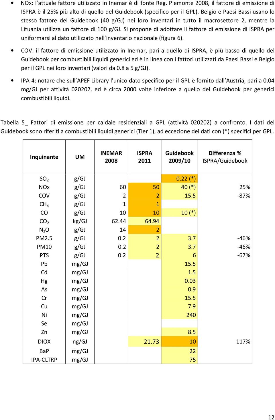 Si propone di adottare il fattore di emissione di ISPRA per uniformarsi al dato utilizzato nell inventario nazionale (figura 6).