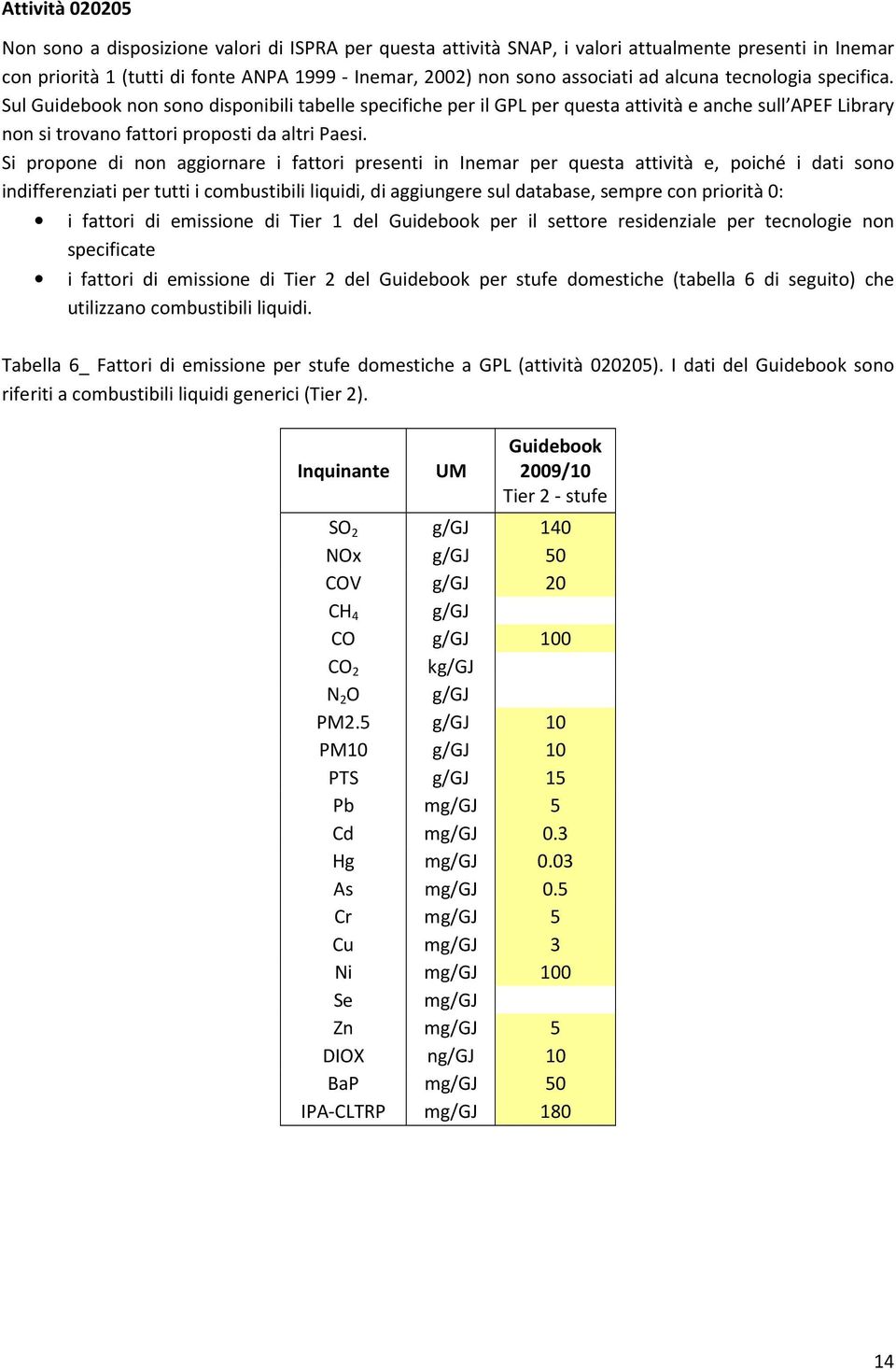 Si propone di non aggiornare i fattori presenti in Inemar per questa attività e, poiché i dati sono indifferenziati per tutti i combustibili liquidi, di aggiungere sul database, sempre con priorità