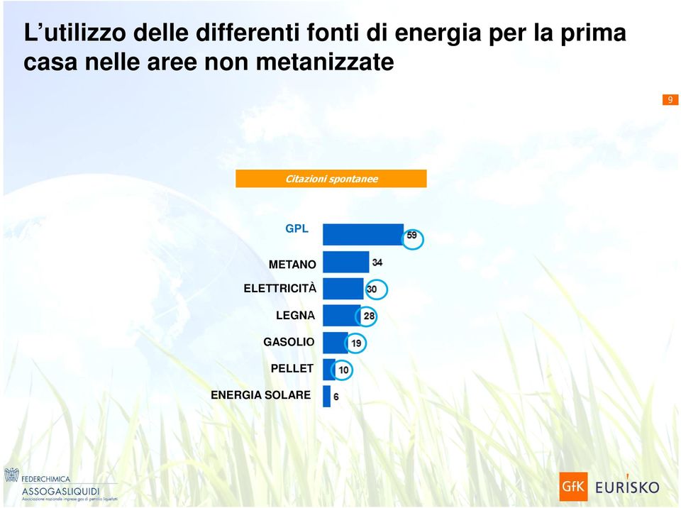 metanizzate 9 Citazioni spontanee GPL