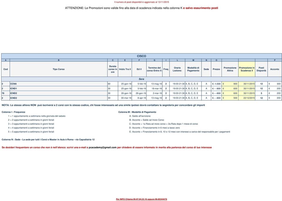 30/11/2015 5 200 2 ICND2 30 30-mar-16 8-apr-16 13-mag-16 2 19:00-21:30 A, B, C, D, E A 800 500 22/12/2015 12 200 2 = 2 appuntamenti a settimana in giorni feriali B: + Saldo ad Inizio Corso 3 = 3