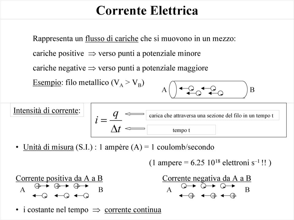 sezione del filo in un tempo t Unità di misura (S.I.