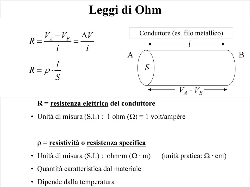 ) : ohm (Ω) volt/ampère V A -V B ρ resistività o resistenza specifica Unità di misura