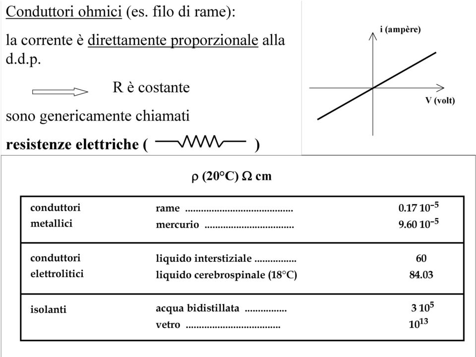 cm i (ampère) V (volt) conduttori metallici rame... mercurio... 0.7 0 5 9.