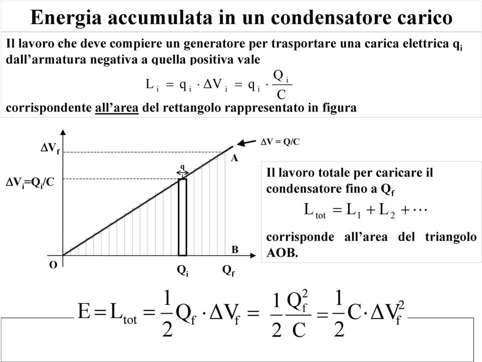 rettangolo rappresentato in figura ΔV f ΔV i Q i / O q i Q i Q f E L tot Q f ΔVf 2 A B ΔV Q/ Il lavoro totale per