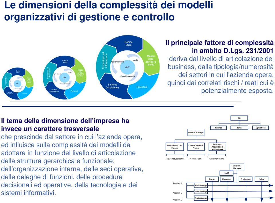 Il tema della dimensione dell impresa ha invece un carattere trasversale che prescinde dal settore in cui l azienda opera, ed influisce sulla complessità dei modelli da adottare in funzione del