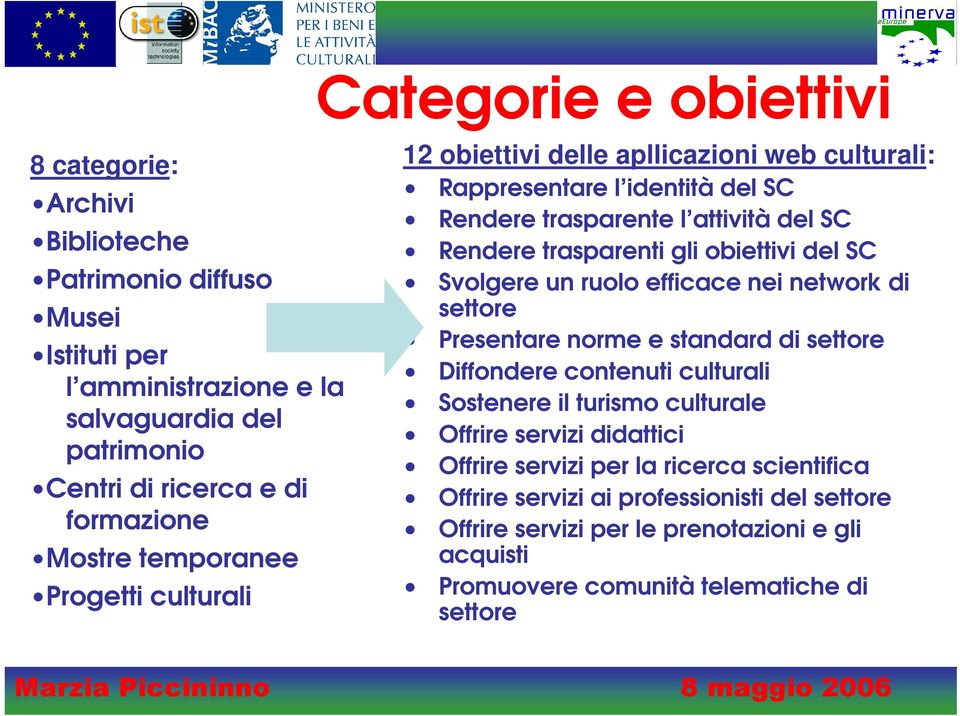 obiettivi del SC Svolgere un ruolo efficace nei network di settore Presentare norme e standard di settore Diffondere contenuti culturali Sostenere il turismo culturale Offrire