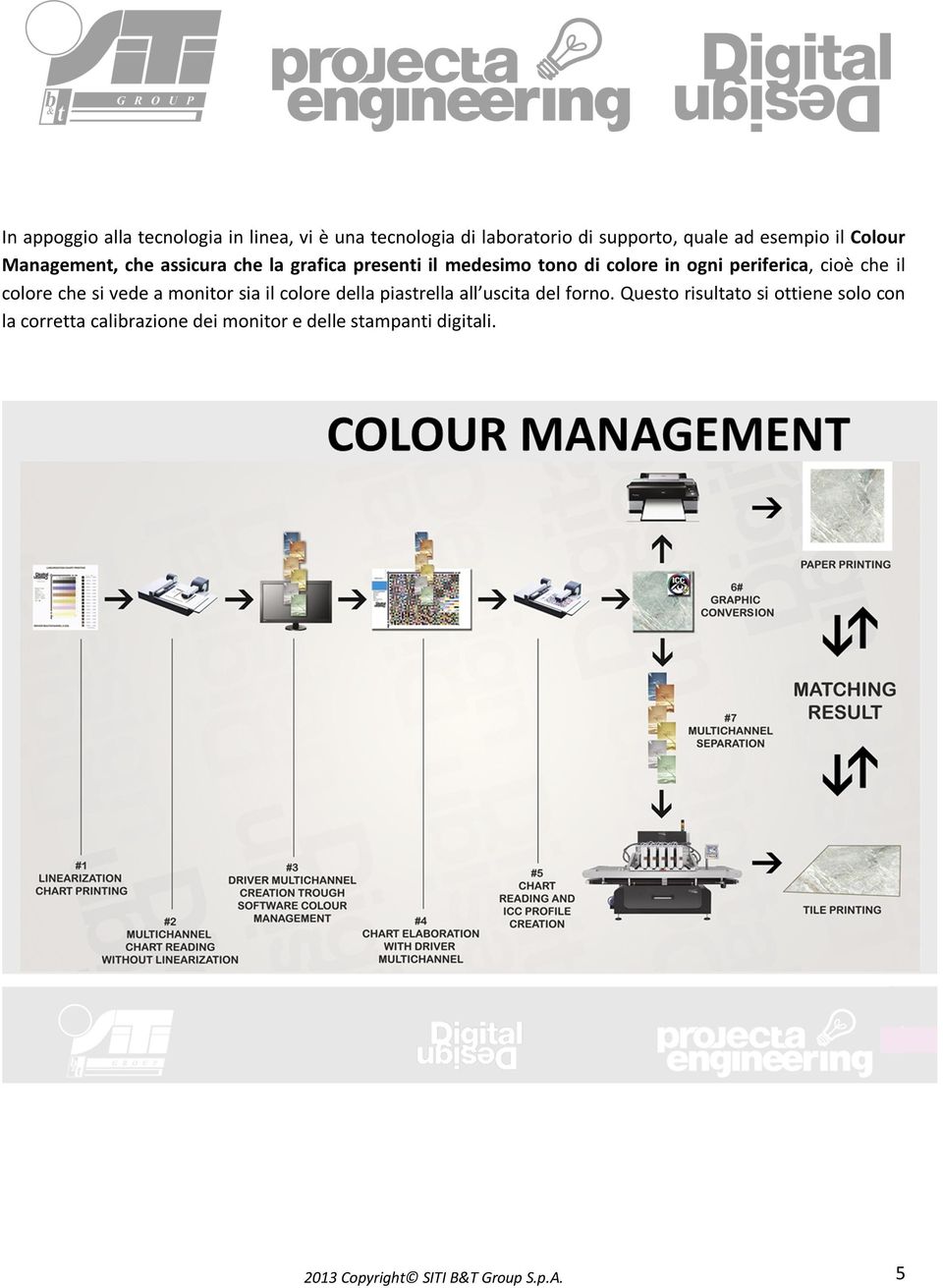 periferica, cioè che il colore che si vede a monitor sia il colore della piastrella all uscita del