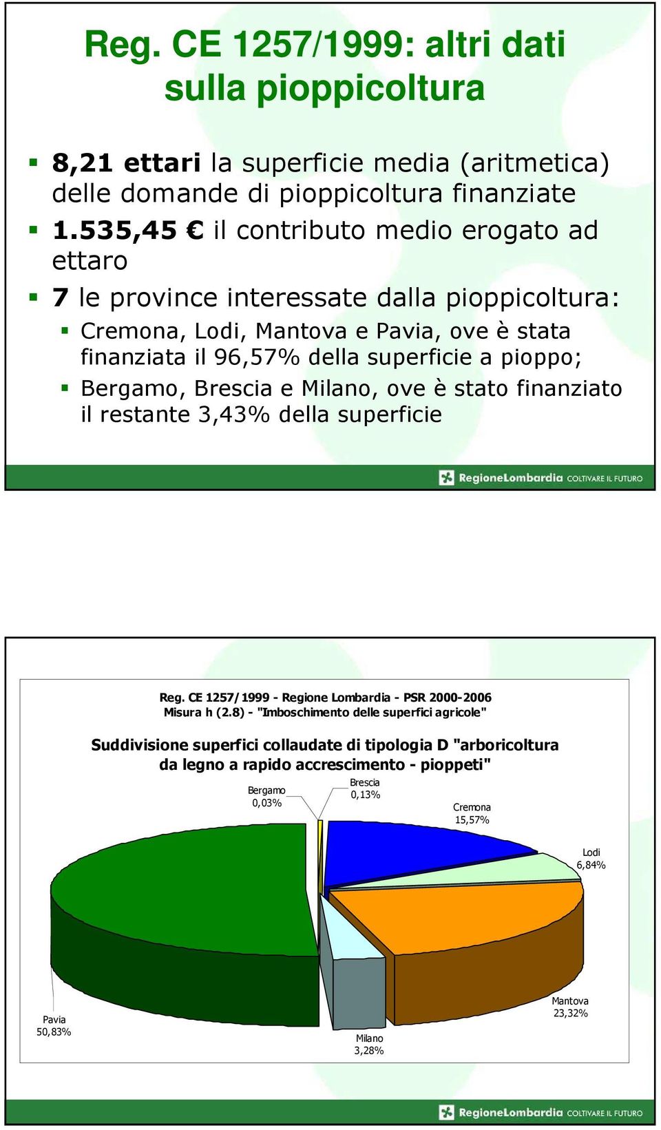 pioppo; Bergamo, Brescia e Milano, ove è stato finanziato il restante 3,43% della superficie Reg. CE 1257/1999 - Regione Lombardia - PSR 2000-2006 Misura h (2.