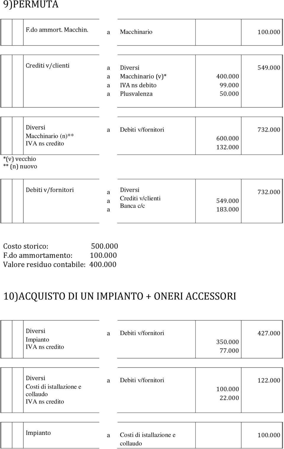 000 F.do mmortmento: 100.000 Vlore residuo contbile: 400.000 10)ACQUISTO DI UN IMPIANTO + ONERI ACCESSORI Impinto 350.