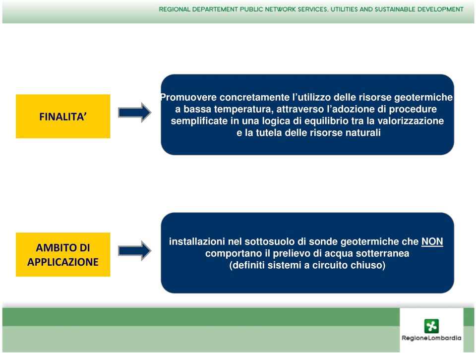 valorizzazione e la tutela delle risorse naturali AMBITO DI APPLICAZIONE installazioni nel