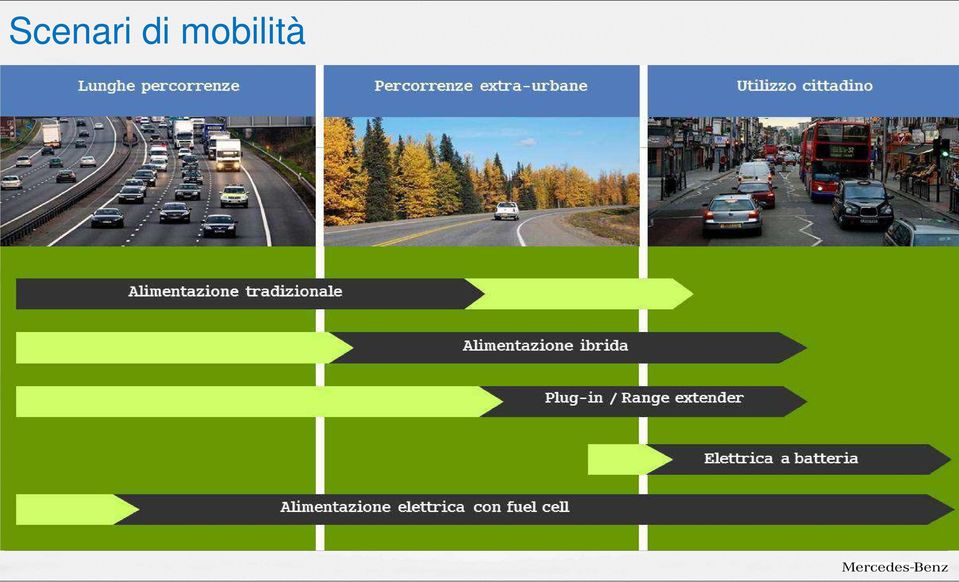 mobilità