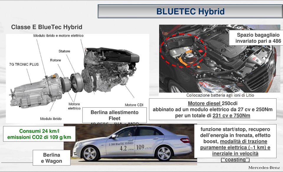 un modulo elettrico da 27 cv e 250Nm per un totale di 231 cv e 750Nm funzione start/stop, recupero dell energia