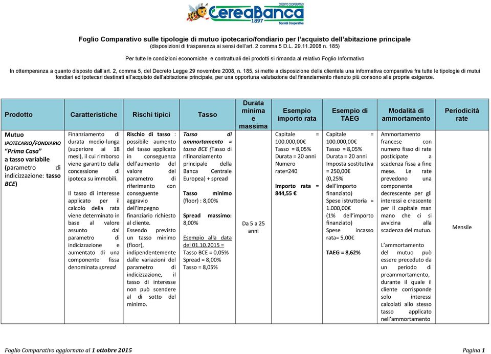 185, si mtt a sposizion dlla clintla una informativa comparativa fra tutt l tipologi mutui fonari d ipotcari dstinati all acquisto dll abitazion principal, pr una opportuna valutazion dl finanziamnto