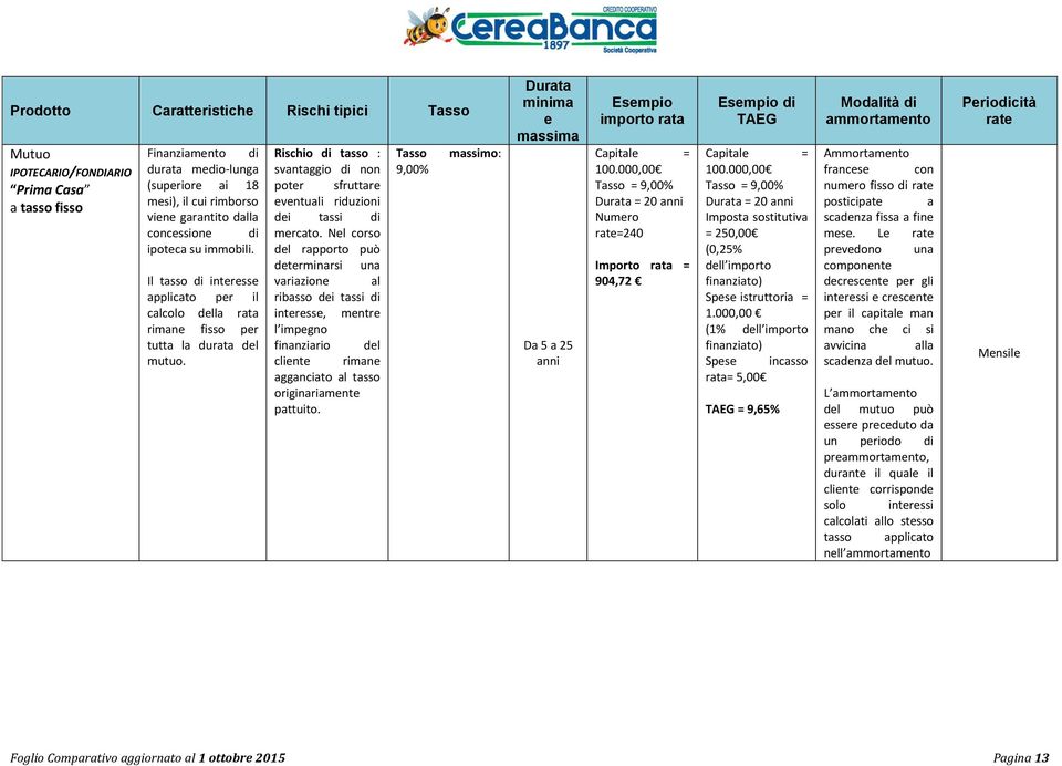 Nl corso dl rapporto può dtrminarsi una variazion al ribasso di tassi intrss, mntr l impgno finanziario dl clint riman agganciato al tasso originariamnt pattuito.