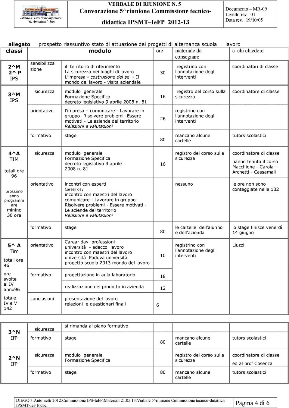 generale Formazione Specifica decreto legislativo 9 aprile 2008 n.