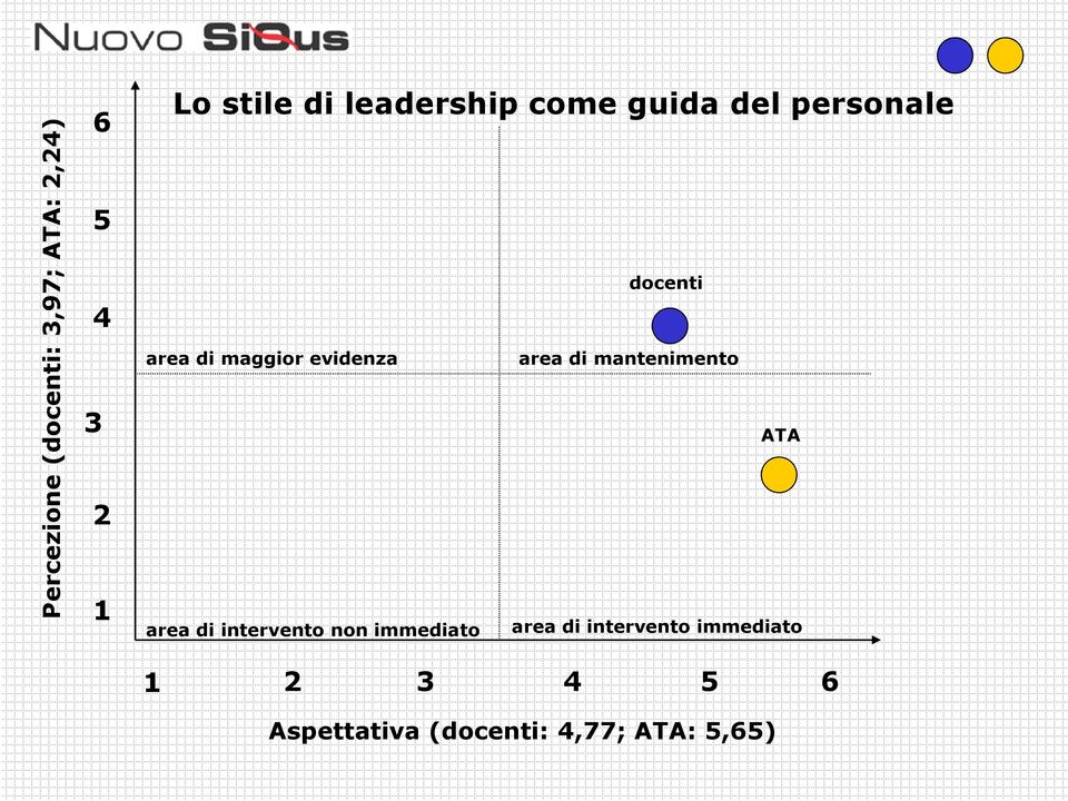 evidenza area di mantenimento ATA area di intervento non immediato