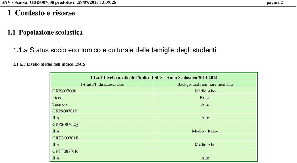 1.a.1 Livello medio dell'indice ESCS - Anno Scolastico 2013-2014 Istituto/Indirizzo/Classe Background familiare