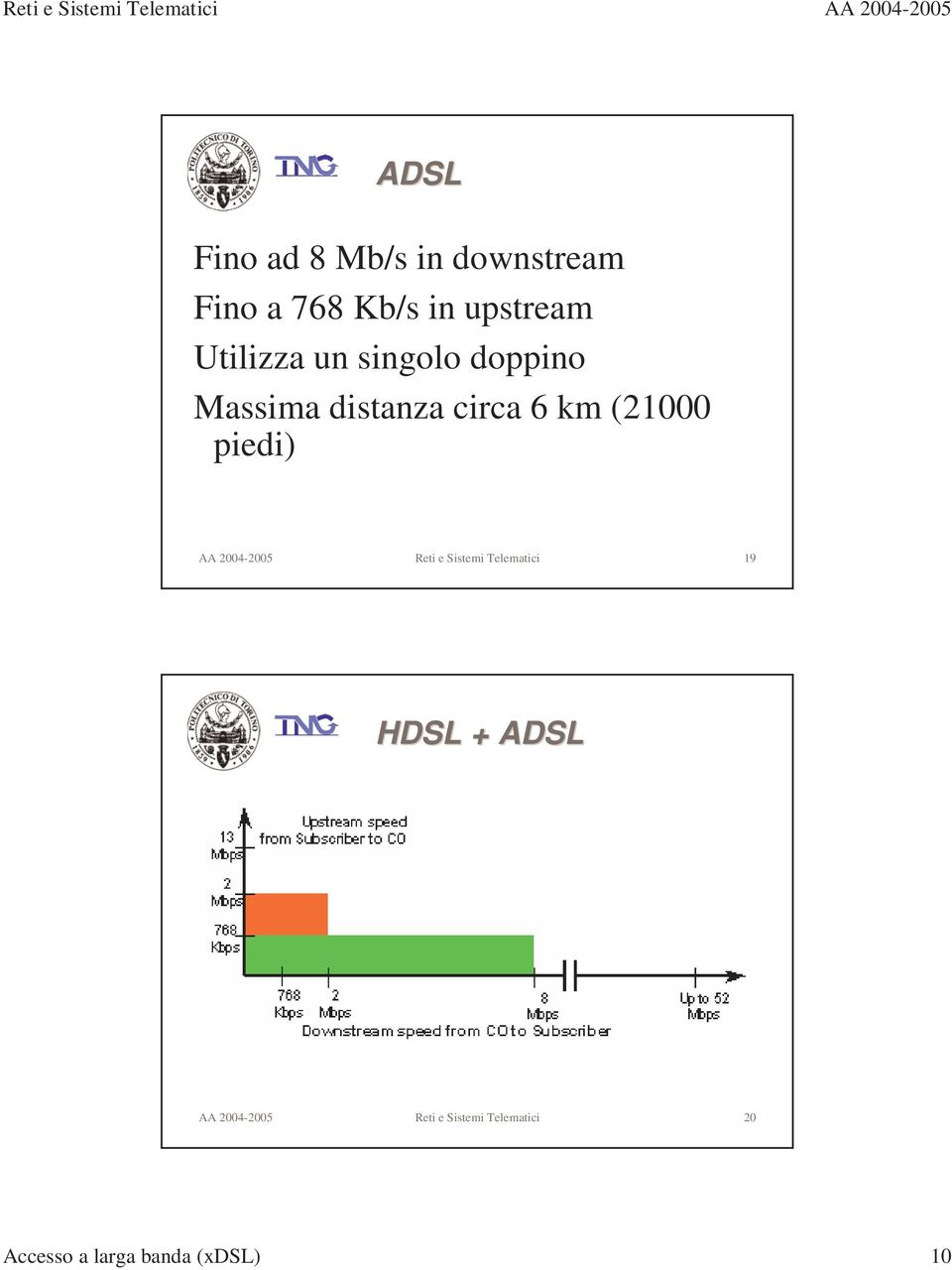 piedi) AA 2004-2005 Reti e Sistemi Telematici 19 HDSL + ADSL AA