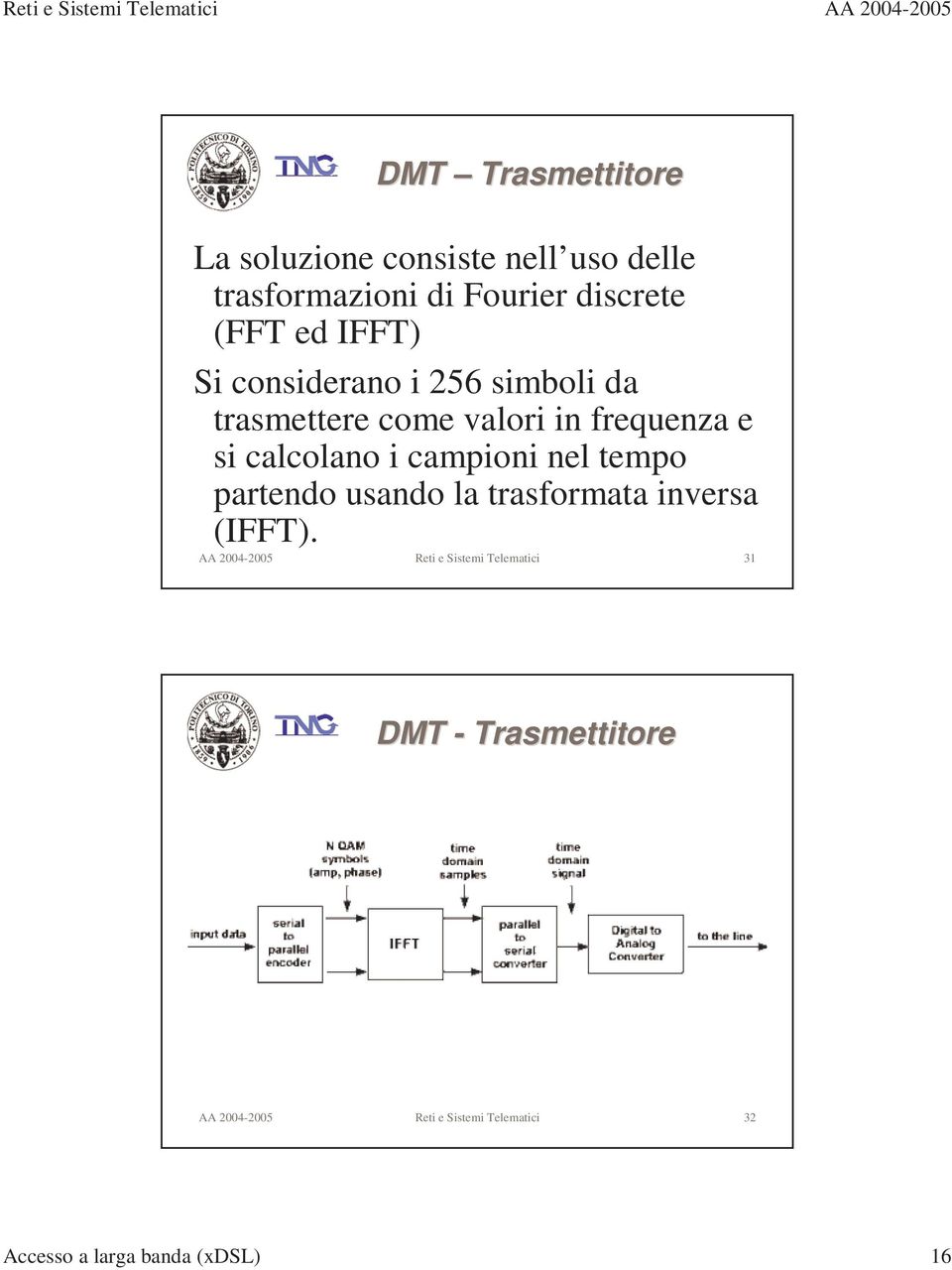campioni nel tempo partendo usando la trasformata inversa (IFFT).