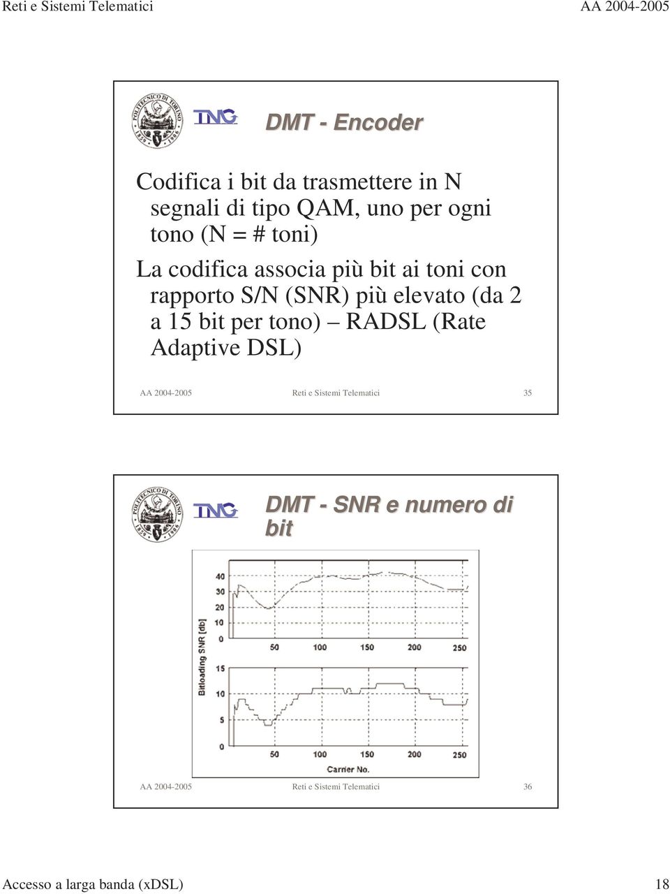 15 bit per tono) RADSL (Rate Adaptive DSL) AA 2004-2005 Reti e Sistemi Telematici 35 DMT -