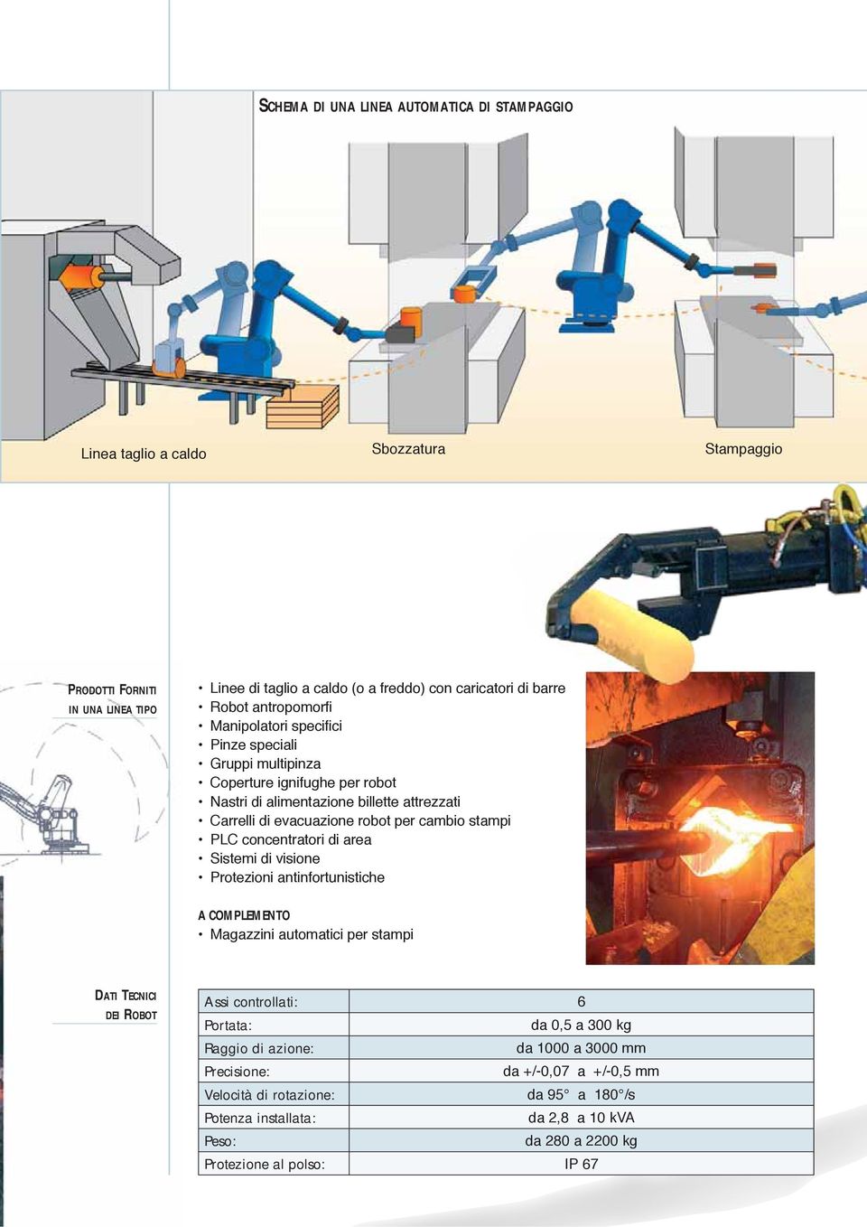 PLC concentratori di area Sistemi di visione Protezioni antinfortunistiche A COMPLEMENTO Magazzini automatici per stampi DATI TECNICI DEI ROBOT Assi controllati: 6 Portata: da 0,5 a 300 kg