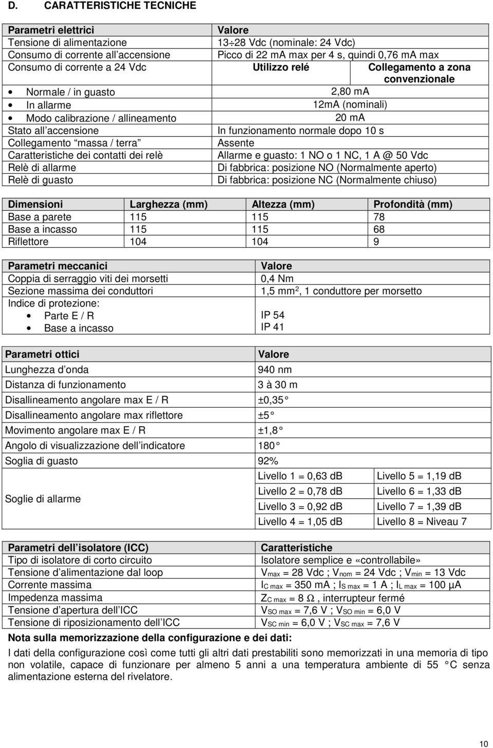 funzionamento normale dopo 10 s Collegamento massa / terra Assente Caratteristiche dei contatti dei relè Allarme e guasto: 1 NO o 1 NC, 1 A @ 50 Vdc Relè di allarme Di fabbrica: posizione NO