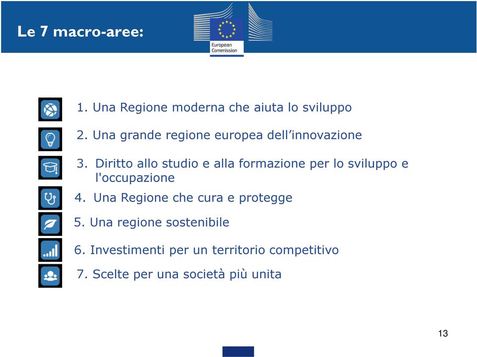 Diritto allo studio e alla formazione per lo sviluppo e l'occupazione 4.