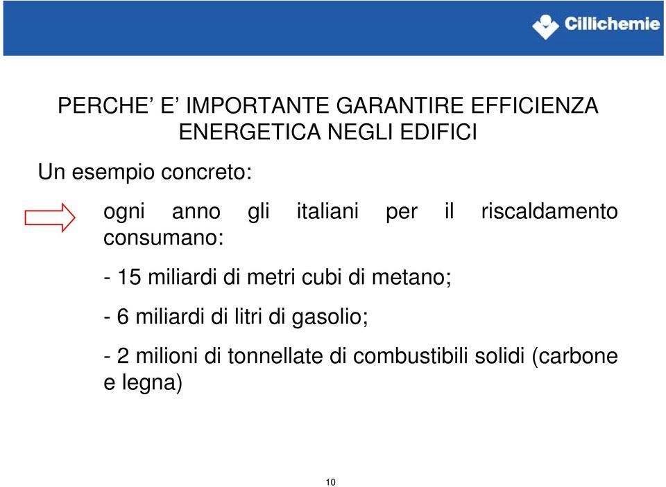 consumano: - 15 miliardi di metri cubi di metano; - 6 miliardi di