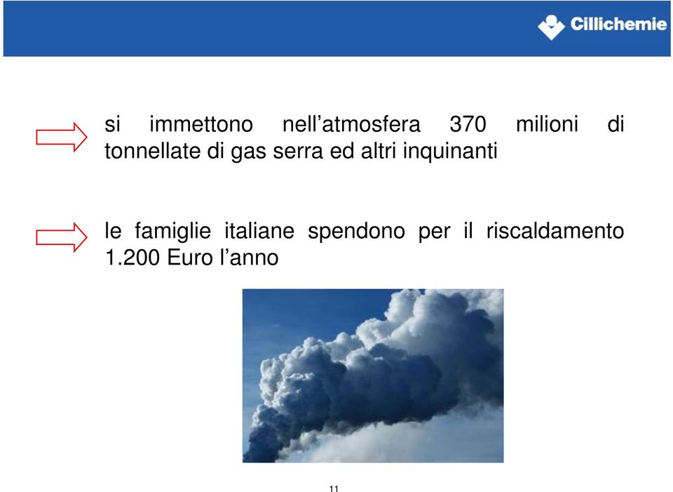 inquinanti le famiglie italiane