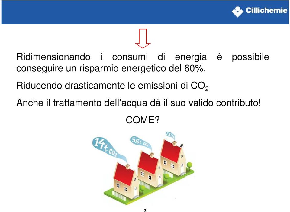 Riducendo drasticamente le emissioni di CO 2 Anche