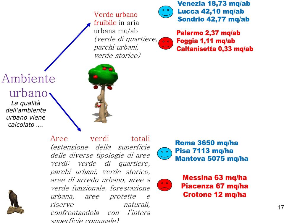 Aree verdi totali (estensione della superficie delle diverse tipologie di aree verdi: verde di quartiere, parchi