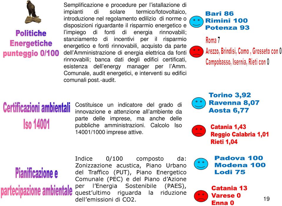 banca dati degli edifici certificati, esistenza dell energy manager per l Amm. Comunale, audit energetici, e interventi su edifici comunali post.-audit.