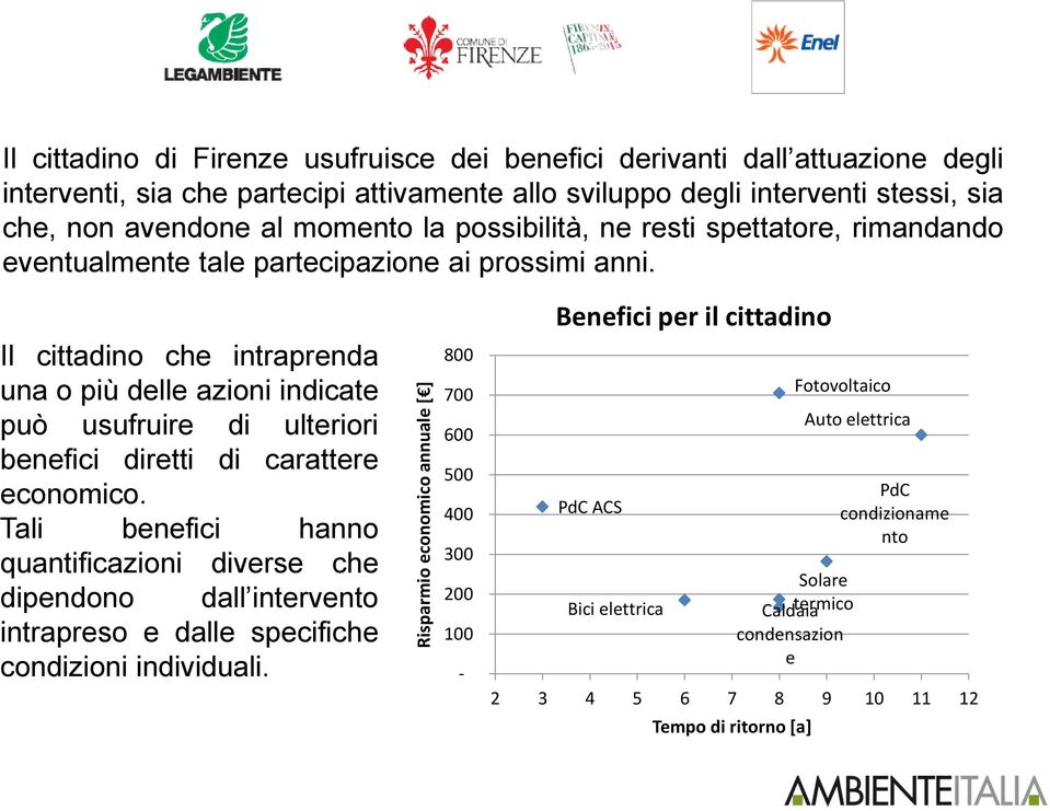 Il cittadino che intraprenda una o più delle azioni indicate può usufruire di ulteriori benefici diretti di carattere economico.