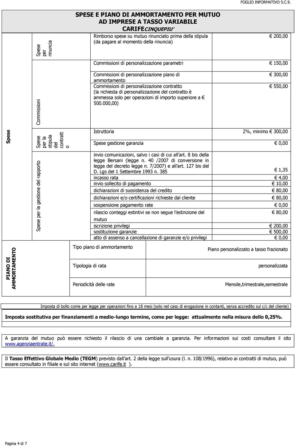 piano di ammortamento Commissioni di personalizzazione contratto (la richiesta di personalizzazione del contratto è ammessa solo per operazioni di importo superiore a 500.