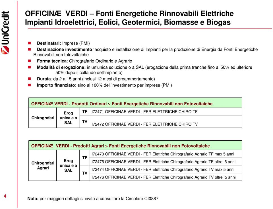 tranche fino al 50% ed ulteriore 50% dopo il collaudo dell impianto) Durata: da 2 a 15 anni (inclusi 12 mesi di preammortamento) Importo finanziato: sino al 100% dell investimento per imprese (PMI)