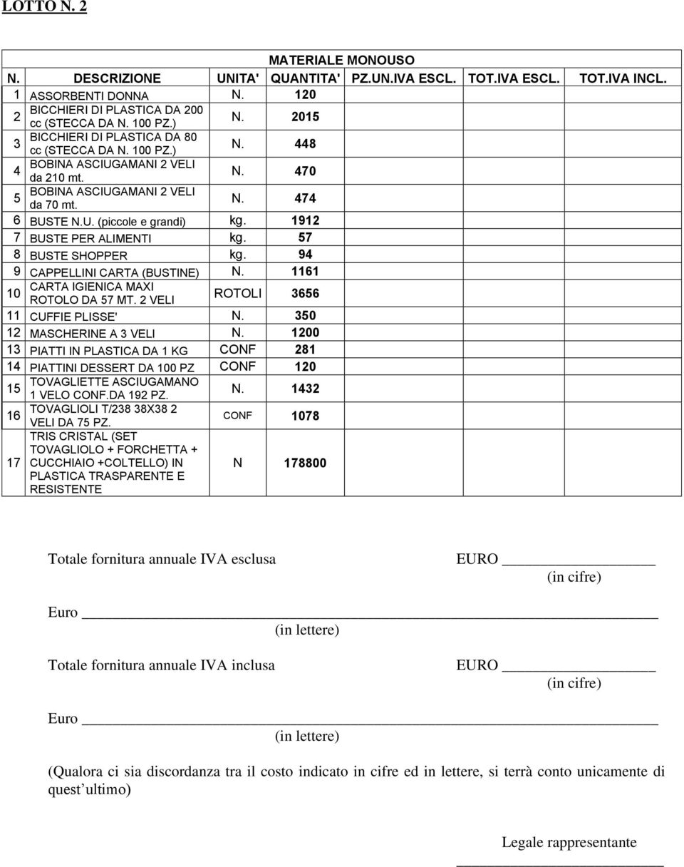 1912 7 BUSTE PER ALIMENTI kg. 57 8 BUSTE SHOPPER kg. 94 9 CAPPELLINI CARTA (BUSTINE) N. 1161 CARTA IGIENICA MAXI 10 ROTOLO DA 57 MT. 2 VELI ROTOLI 3656 11 CUFFIE PLISSE' N.