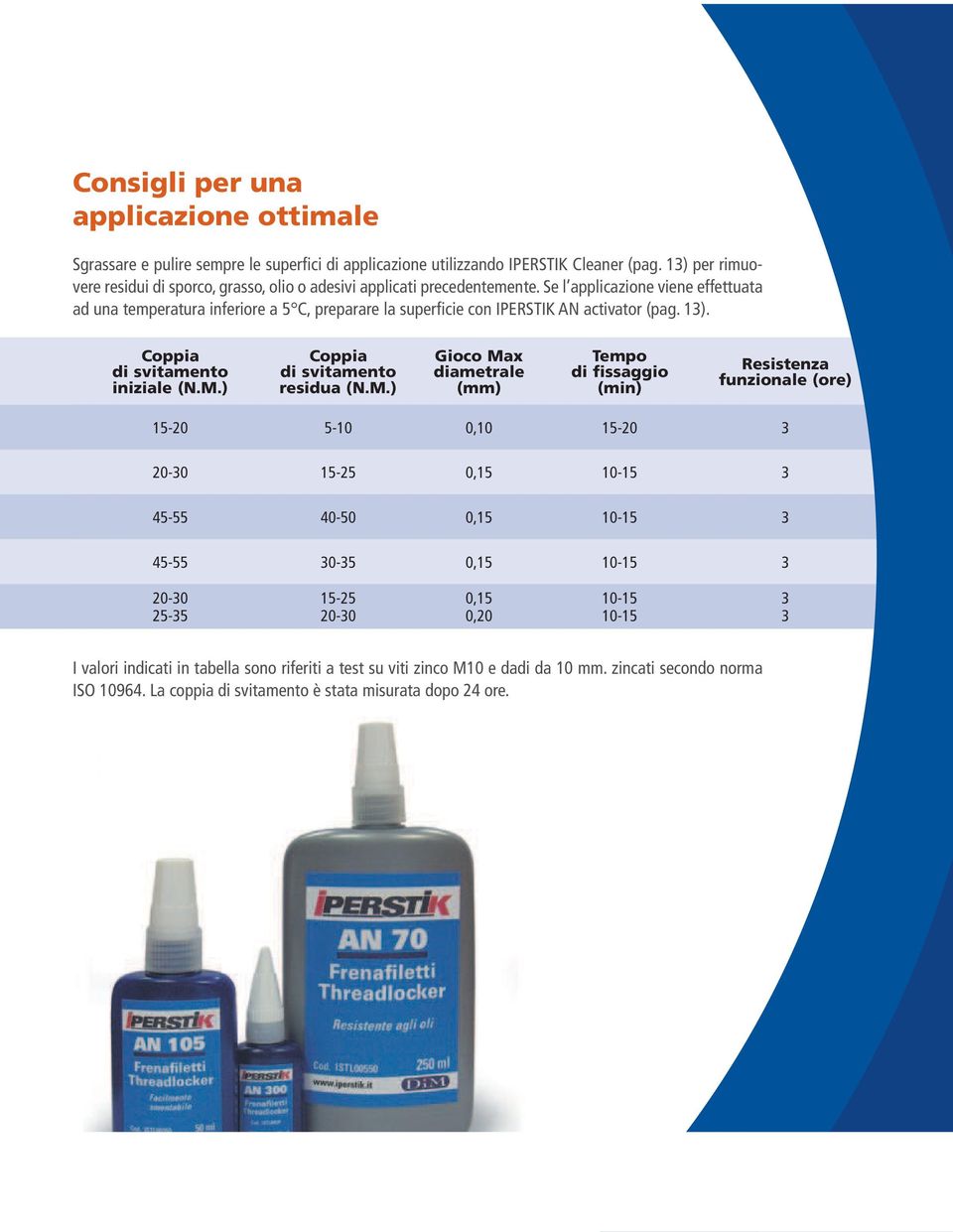 Se l applicazione viene effettuata ad una temperatura inferiore a 5 C, preparare la superficie con IPERSTIK AN activator (pag. 13). Coppia di svitamento iniziale (N.M.