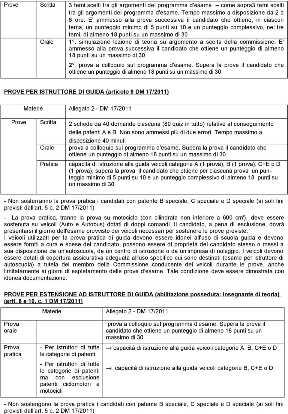 1. simulazione lezione di teoria su argomento a scelta della commissione. E' ammesso alla prova successiva il candidato che ottiene un punteggio di almeno 18 punti su un massimo di 30 2.