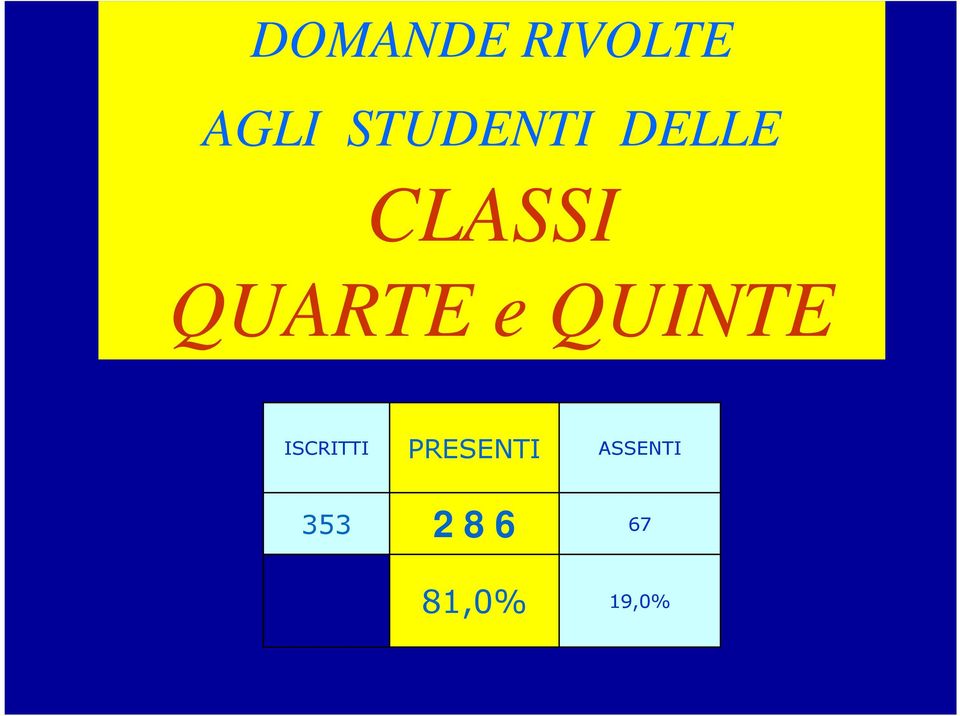 QUARTE e QUINTE ISCRITTI