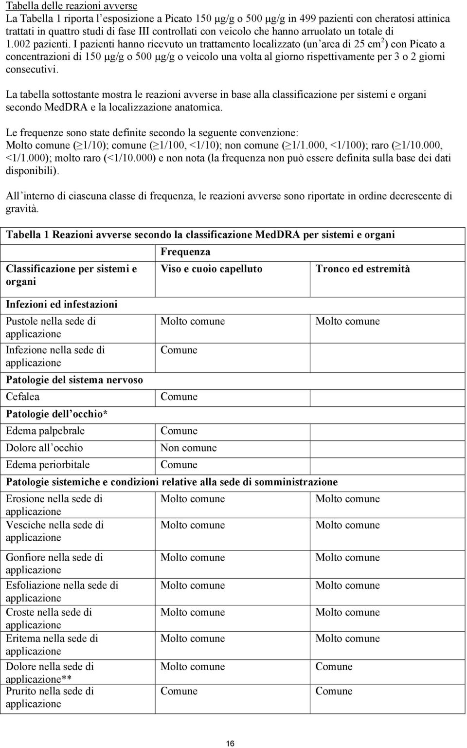 I pazienti hanno ricevuto un trattamento localizzato (un area di 25 cm 2 ) con Picato a concentrazioni di 150 µg/g o 500 µg/g o veicolo una volta al giorno rispettivamente per 3 o 2 giorni