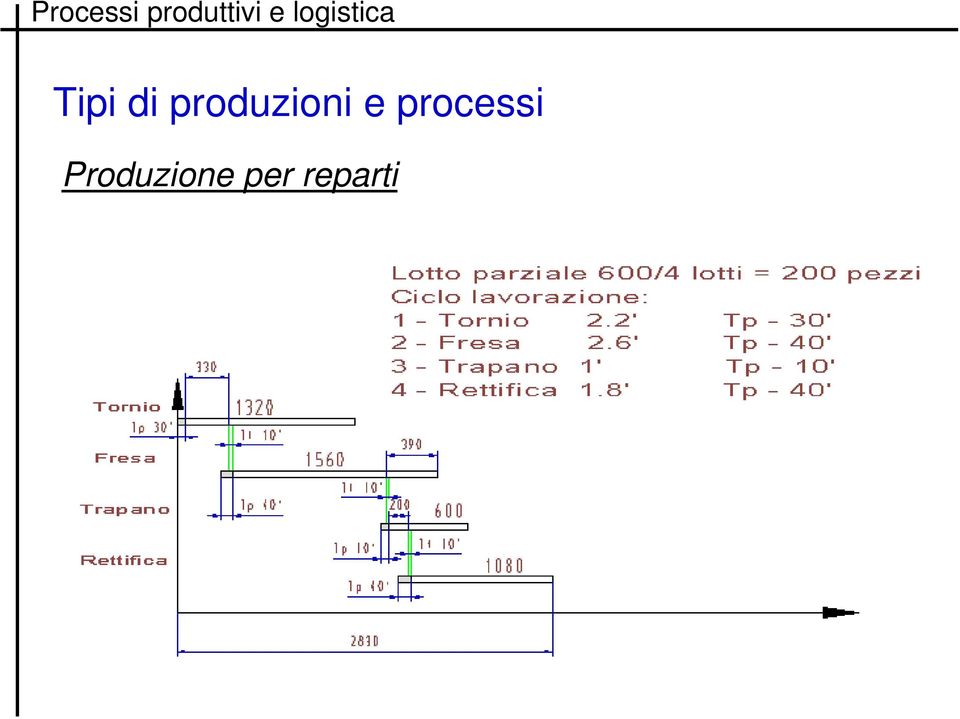 processi