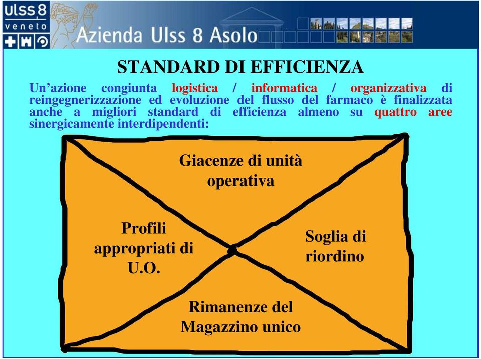 standard di efficienza almeno su quattro aree sinergicamente interdipendenti: Giacenze