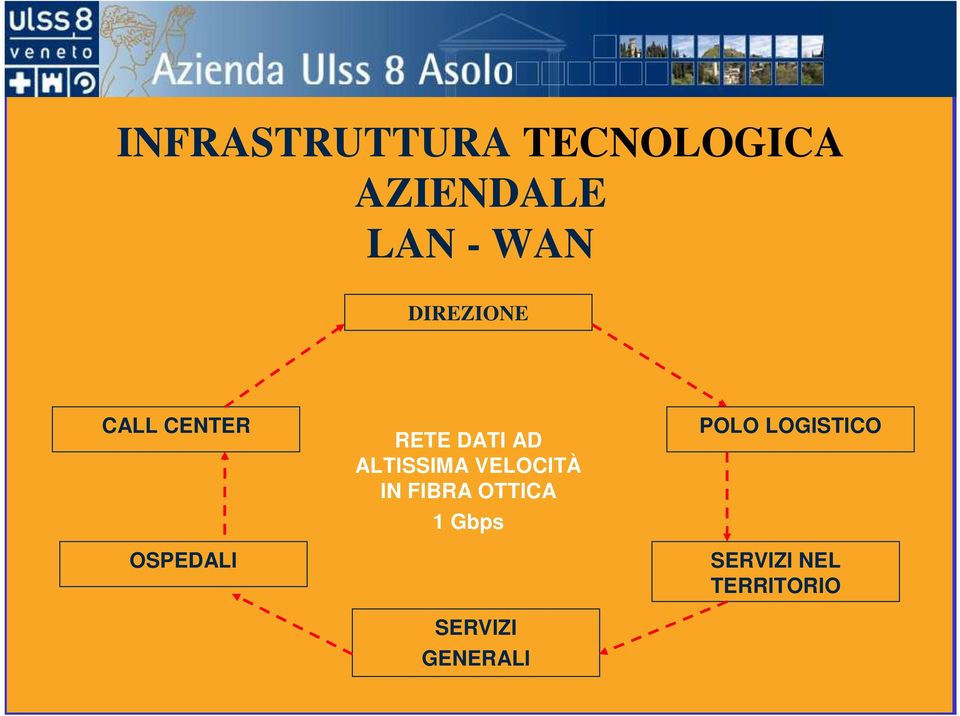 ALTISSIMA VELOCITÀ IN FIBRA OTTICA 1 Gbps