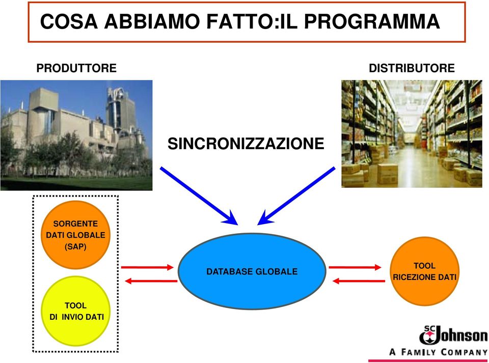 SINCRONIZZAZIONE SORGENTE DATI GLOBALE