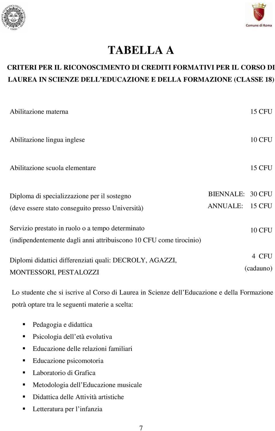 a tempo determinato (indipendentemente dagli anni attribuiscono 10 CFU come tirocinio) Diplomi didattici differenziati quali: DECROLY, AGAZZI, MONTESSORI, PESTALOZZI 10 CFU 4 CFU (cadauno) Lo