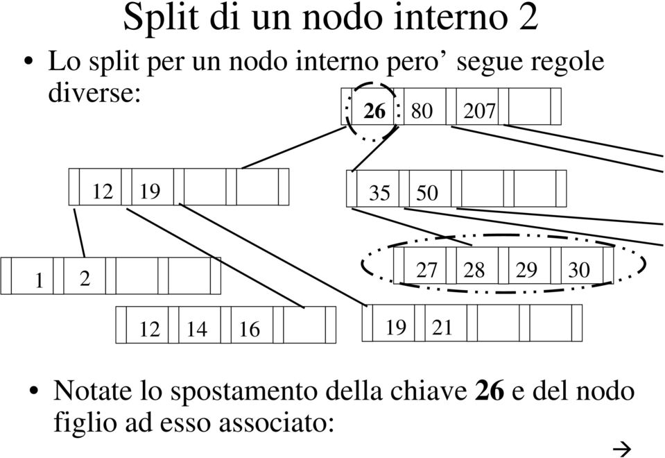 35 50 1 2 27 28 29 30 12 14 16 19 21 Notate lo