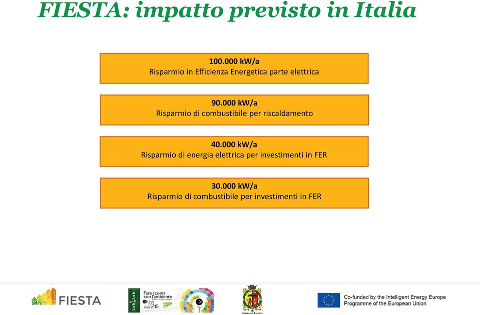 000 kw/a Risparmio di combustibile per riscaldamento 40.