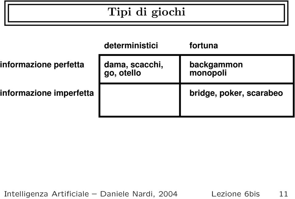 fortuna backgammon monopoli bridge, poker, scarabeo