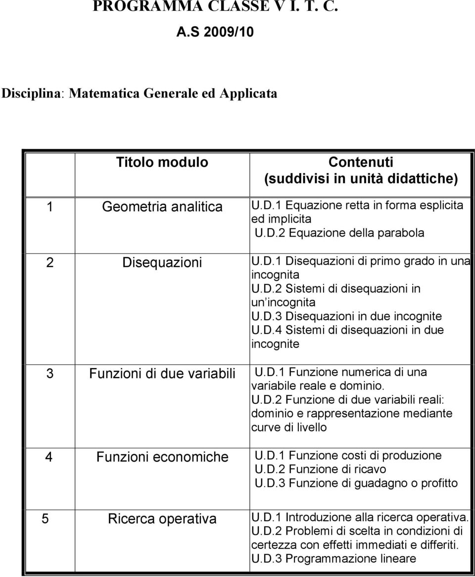 D.1 Funzione numerica di una variabile reale e dominio. U.D.2 Funzione di due variabili reali: dominio e rappresentazione mediante curve di livello 4 Funzioni economiche U.D.1 Funzione costi di produzione U.