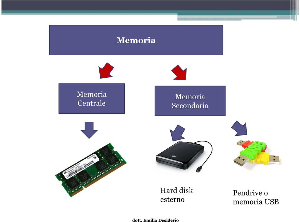 Secondaria Hard disk